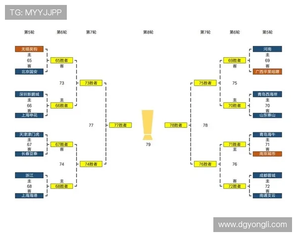 2026中国足协杯抽签结果正式公布 2026中国足协杯抽签结果正式公布